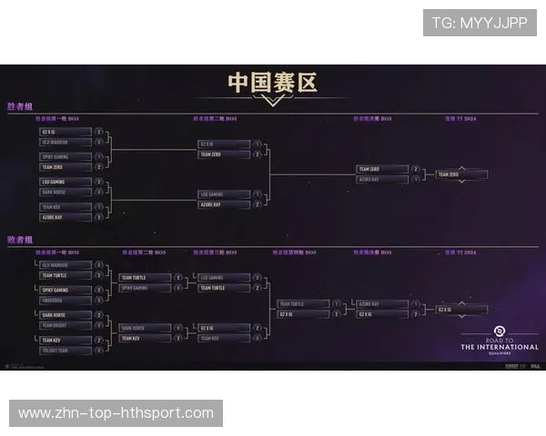 《Dota 2》国际邀请赛提前启动报名，赛事规模再升级，dota2国际邀请赛规则